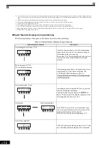 Preview for 102 page of YASKAWA Varispeed f7 Instruction Manual