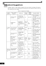 Preview for 106 page of YASKAWA Varispeed f7 Instruction Manual