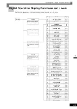 Preview for 111 page of YASKAWA Varispeed f7 Instruction Manual