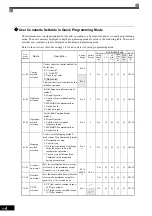 Preview for 112 page of YASKAWA Varispeed f7 Instruction Manual