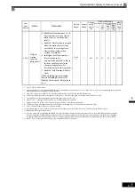 Preview for 115 page of YASKAWA Varispeed f7 Instruction Manual