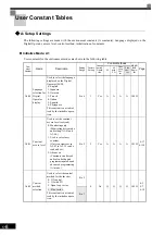 Preview for 116 page of YASKAWA Varispeed f7 Instruction Manual