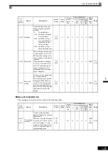 Preview for 117 page of YASKAWA Varispeed f7 Instruction Manual