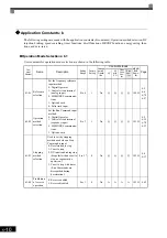 Preview for 118 page of YASKAWA Varispeed f7 Instruction Manual