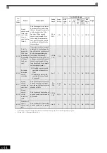 Preview for 122 page of YASKAWA Varispeed f7 Instruction Manual