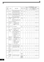 Preview for 124 page of YASKAWA Varispeed f7 Instruction Manual