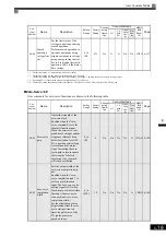 Preview for 127 page of YASKAWA Varispeed f7 Instruction Manual