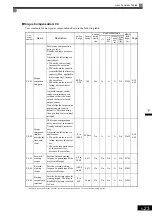 Preview for 131 page of YASKAWA Varispeed f7 Instruction Manual