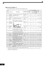 Preview for 132 page of YASKAWA Varispeed f7 Instruction Manual