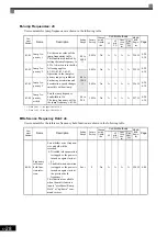 Preview for 136 page of YASKAWA Varispeed f7 Instruction Manual