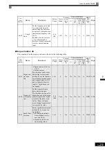 Preview for 137 page of YASKAWA Varispeed f7 Instruction Manual