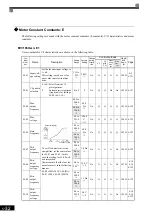 Preview for 140 page of YASKAWA Varispeed f7 Instruction Manual