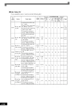 Preview for 142 page of YASKAWA Varispeed f7 Instruction Manual