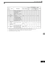 Preview for 143 page of YASKAWA Varispeed f7 Instruction Manual