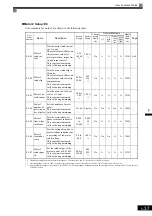 Preview for 145 page of YASKAWA Varispeed f7 Instruction Manual