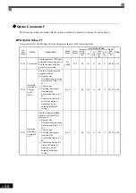 Preview for 146 page of YASKAWA Varispeed f7 Instruction Manual