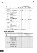 Preview for 148 page of YASKAWA Varispeed f7 Instruction Manual