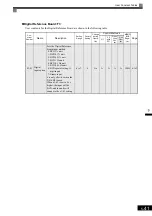 Preview for 149 page of YASKAWA Varispeed f7 Instruction Manual