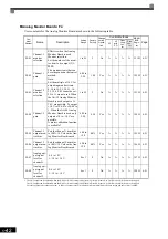 Preview for 150 page of YASKAWA Varispeed f7 Instruction Manual