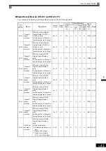 Preview for 151 page of YASKAWA Varispeed f7 Instruction Manual