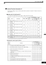 Preview for 153 page of YASKAWA Varispeed f7 Instruction Manual