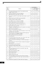 Preview for 154 page of YASKAWA Varispeed f7 Instruction Manual