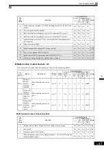 Preview for 155 page of YASKAWA Varispeed f7 Instruction Manual