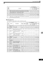 Preview for 157 page of YASKAWA Varispeed f7 Instruction Manual