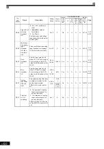 Preview for 158 page of YASKAWA Varispeed f7 Instruction Manual