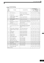 Preview for 159 page of YASKAWA Varispeed f7 Instruction Manual