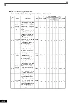 Preview for 160 page of YASKAWA Varispeed f7 Instruction Manual