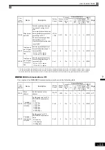 Preview for 161 page of YASKAWA Varispeed f7 Instruction Manual