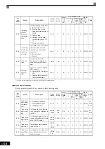 Preview for 162 page of YASKAWA Varispeed f7 Instruction Manual