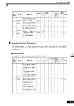 Preview for 163 page of YASKAWA Varispeed f7 Instruction Manual