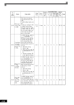 Preview for 164 page of YASKAWA Varispeed f7 Instruction Manual