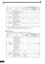 Preview for 166 page of YASKAWA Varispeed f7 Instruction Manual