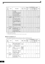 Preview for 168 page of YASKAWA Varispeed f7 Instruction Manual