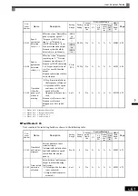 Preview for 169 page of YASKAWA Varispeed f7 Instruction Manual