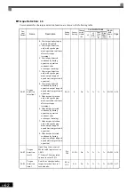 Preview for 170 page of YASKAWA Varispeed f7 Instruction Manual