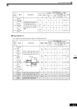 Preview for 171 page of YASKAWA Varispeed f7 Instruction Manual