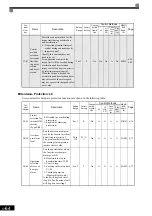 Preview for 172 page of YASKAWA Varispeed f7 Instruction Manual