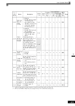 Preview for 173 page of YASKAWA Varispeed f7 Instruction Manual