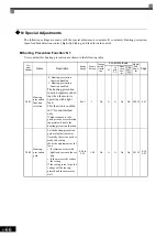 Preview for 174 page of YASKAWA Varispeed f7 Instruction Manual