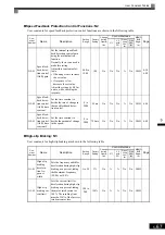 Preview for 175 page of YASKAWA Varispeed f7 Instruction Manual