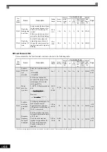 Preview for 176 page of YASKAWA Varispeed f7 Instruction Manual