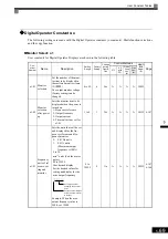 Preview for 177 page of YASKAWA Varispeed f7 Instruction Manual