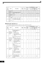 Preview for 178 page of YASKAWA Varispeed f7 Instruction Manual