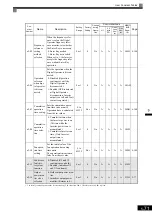 Preview for 179 page of YASKAWA Varispeed f7 Instruction Manual