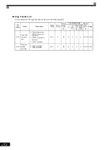 Preview for 180 page of YASKAWA Varispeed f7 Instruction Manual