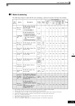 Preview for 181 page of YASKAWA Varispeed f7 Instruction Manual